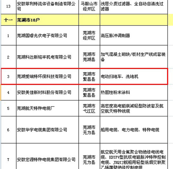 热烈祝贺我司被认定为“安徽省专精特新中小企业”